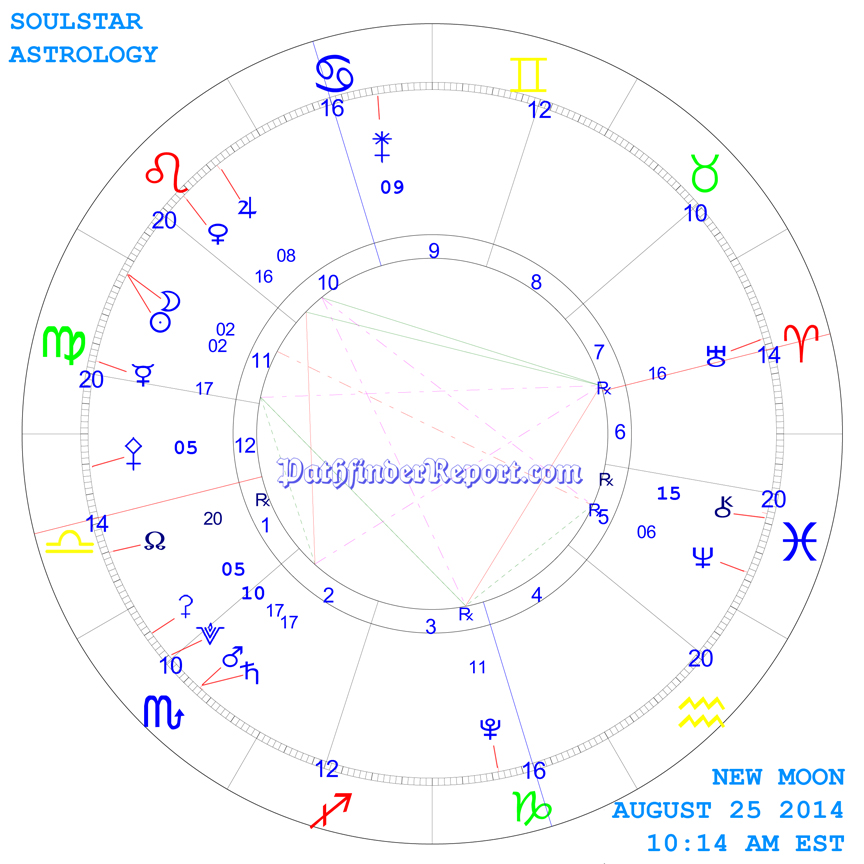 New Moon Chart for August 25th 2014
