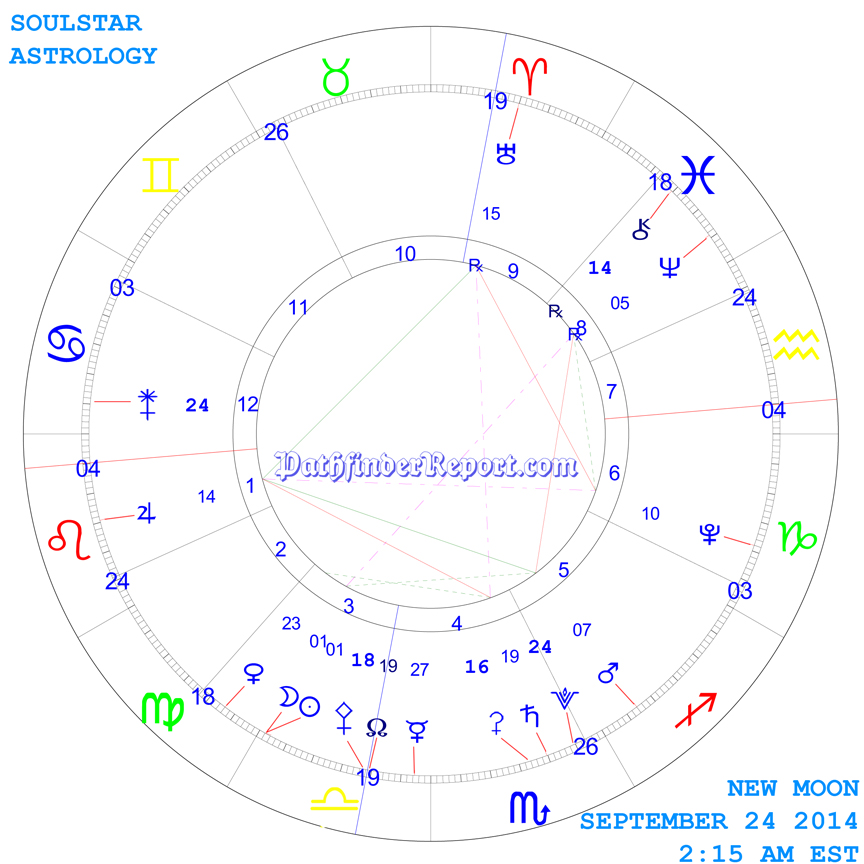 New Moon Chart for September 24th 2014
