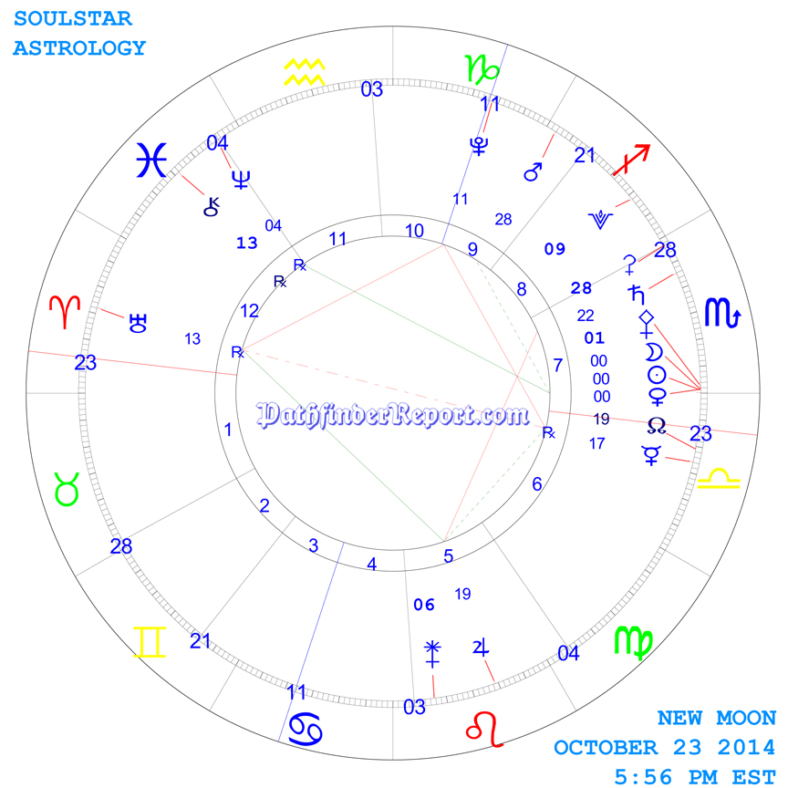 New Moon Chart for October 23rd 2014
