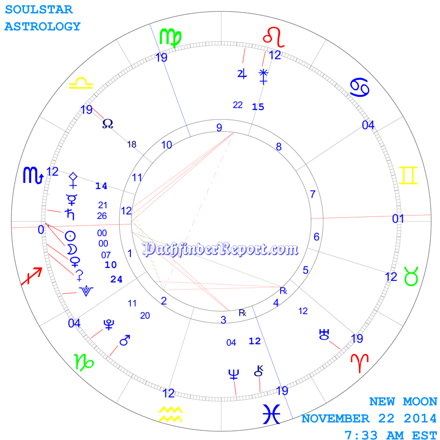 New Moon Chart for November 22nd 2014