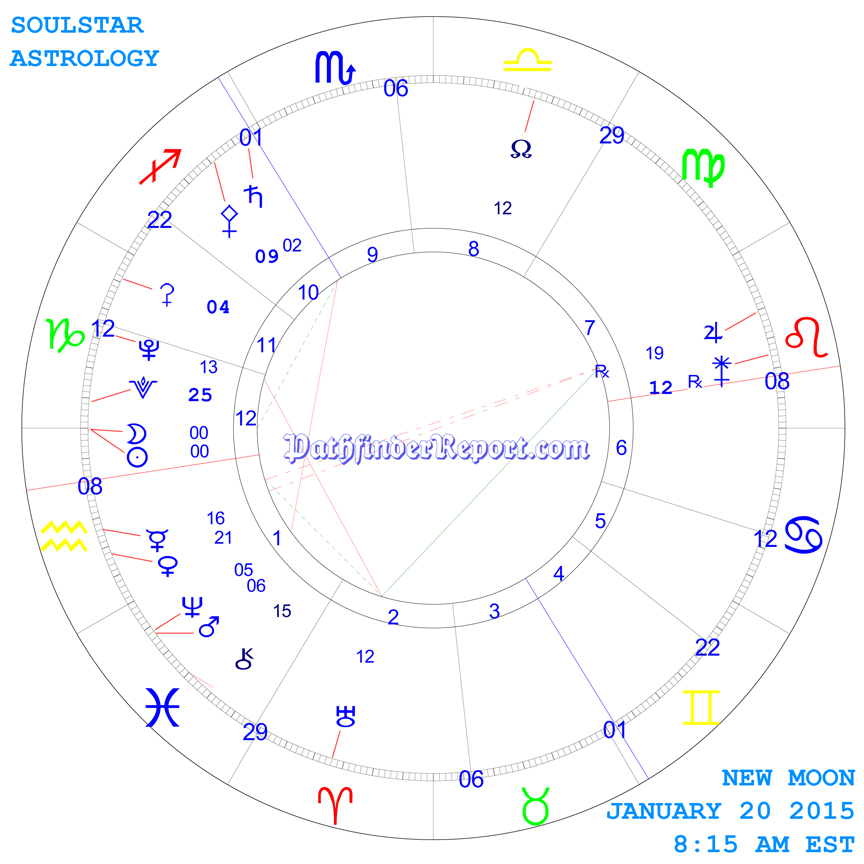 New Moon Chart for January 20th 2015