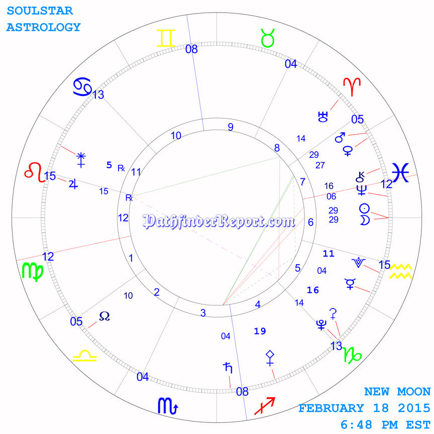 New Moon Chart for February 18th 2015