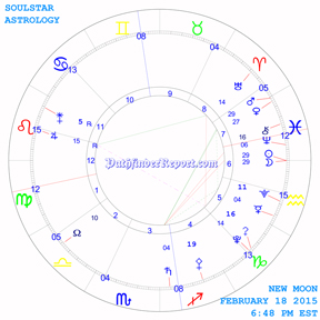 New Moon Chart for Wednesday February 18th 6:48 PM