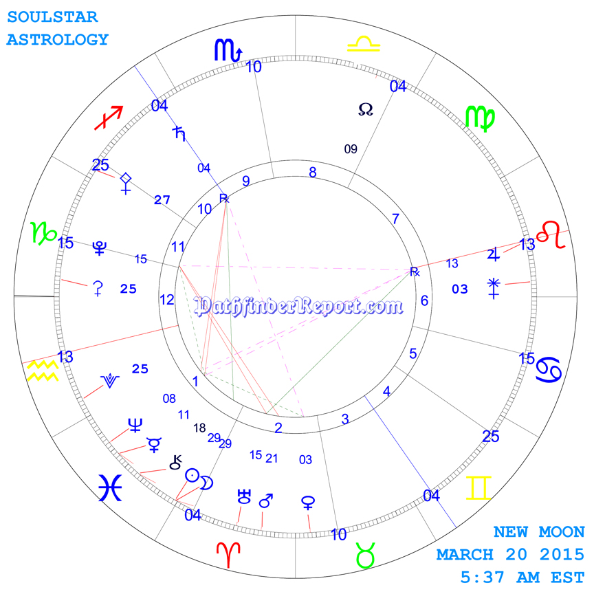 New Moon Chart for March 20th 2015