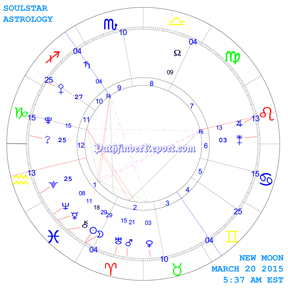 New Moon Chart for Friday March 20th 5:37 AM