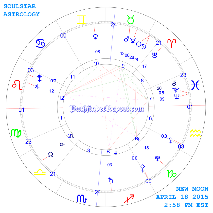 New Moon Chart for April 18th 2015