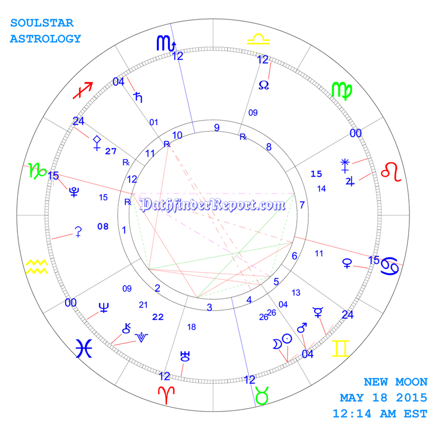 New Moon Chart for May 18th 2015