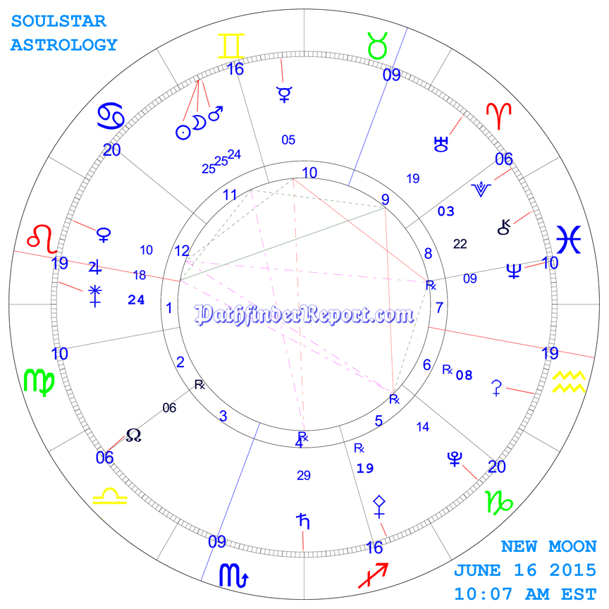 New Moon Chart for June 16th 2015