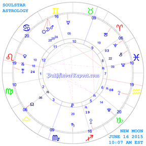 New Moon Chart for Tuesday June 16th 10:07 AM