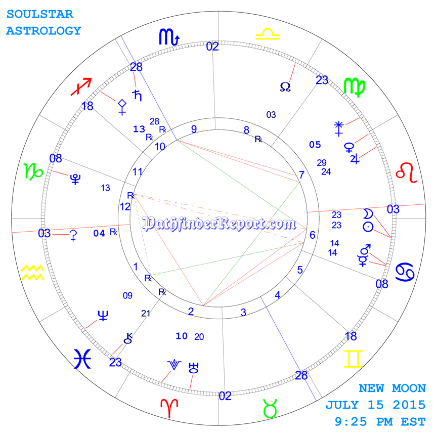 New Moon Chart for July 15th 2015