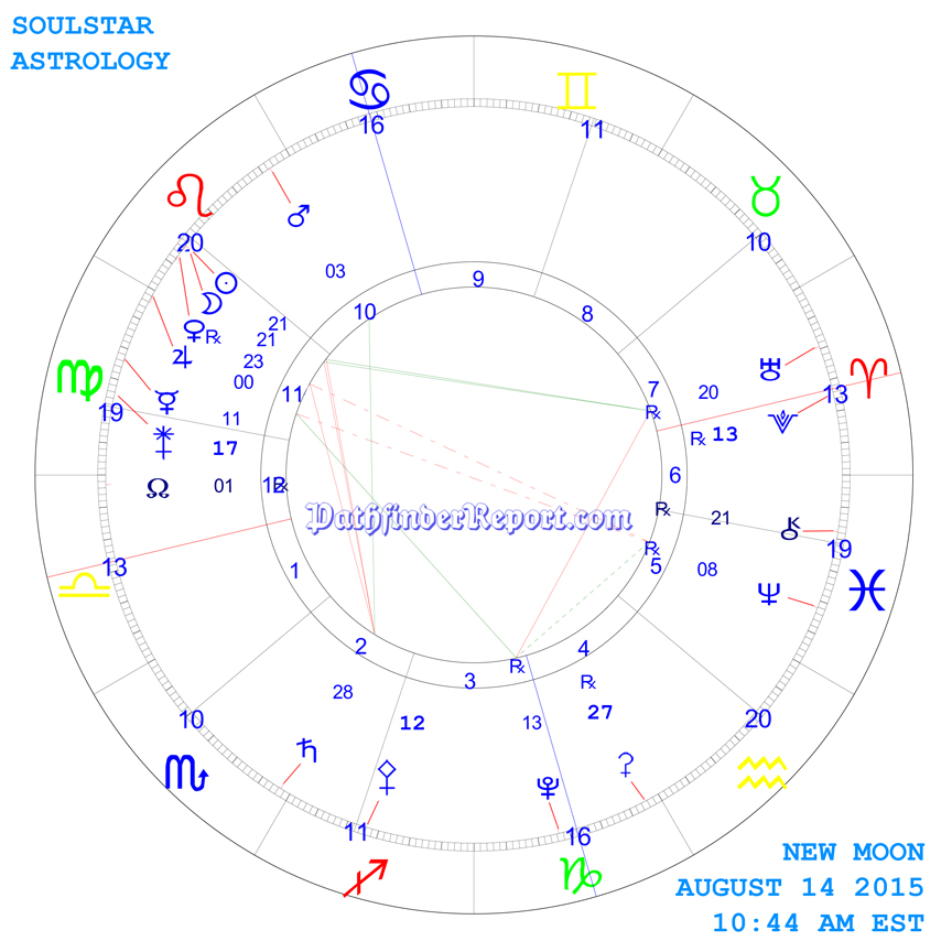 New Moon Chart for August 14th 2015