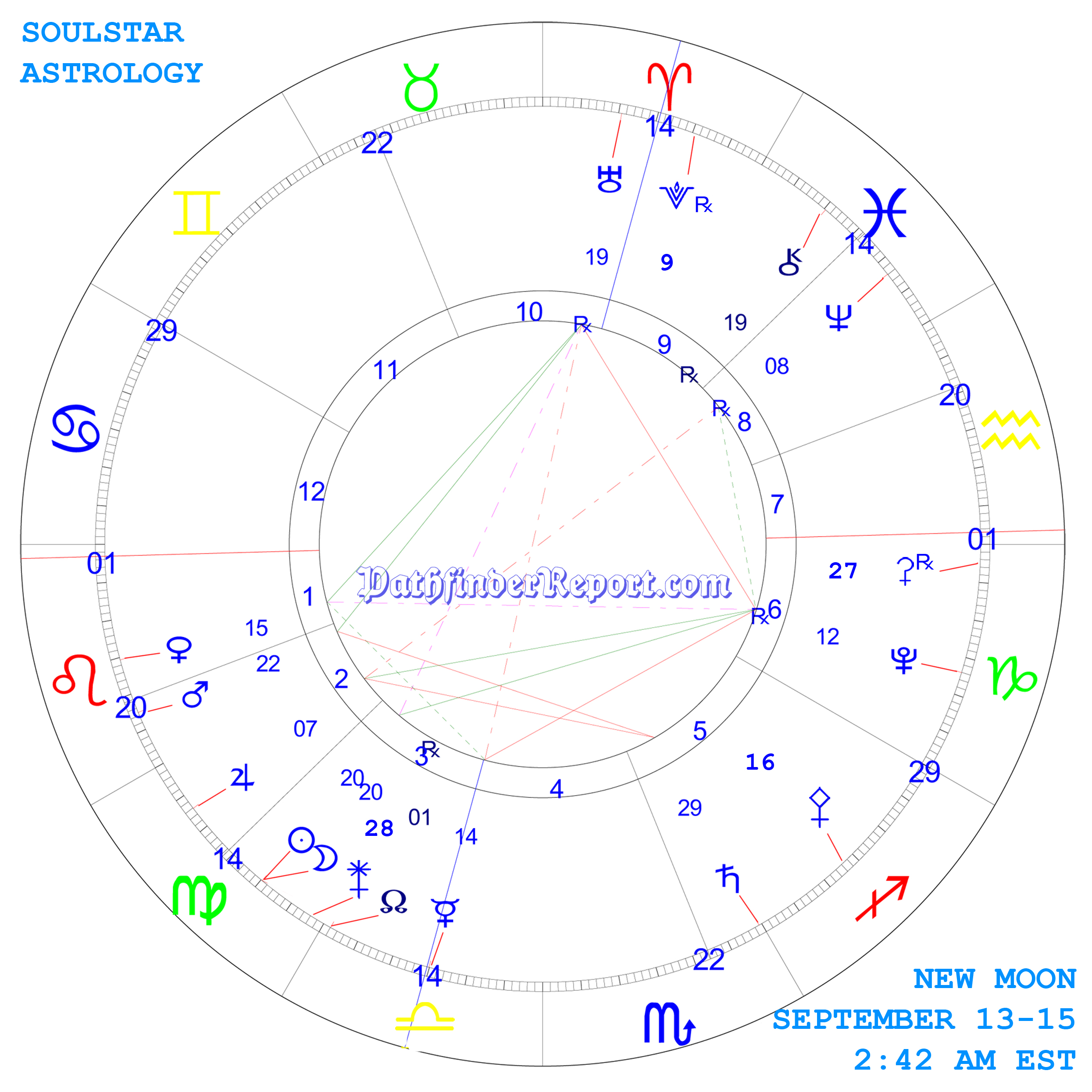 New Moon Chart for September 13th 2015