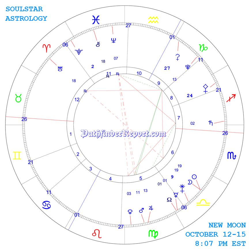 New Moon Chart for October 12th 2015