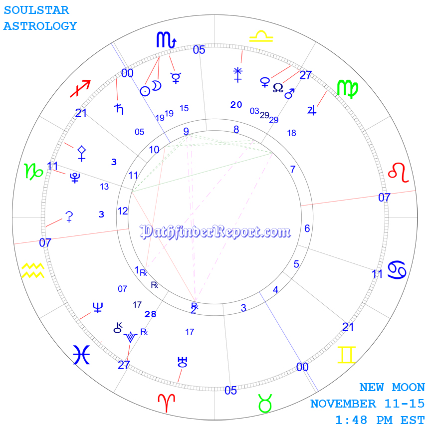 New Moon Chart for November 11th 2015