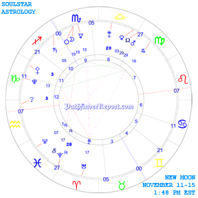 New Moon Chart for Wednesday November 11th  12:48 PM