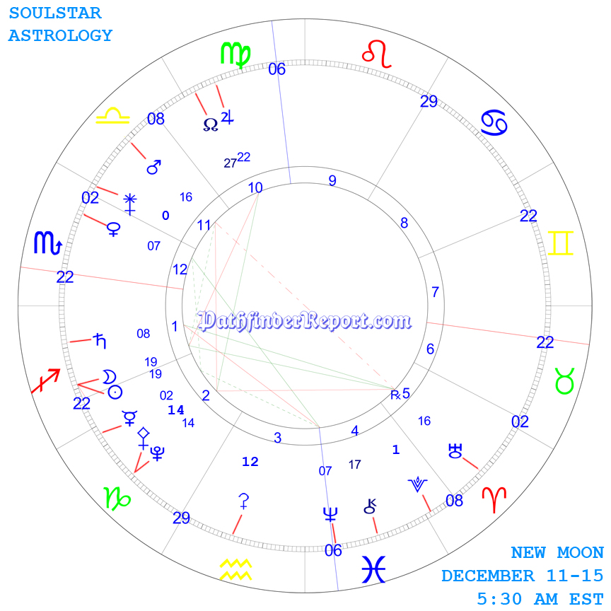 New Moon Chart for December 11th 2015