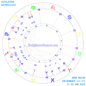 New Moon Chart for Friday December 11th  5:30 AM