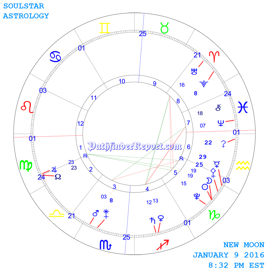 New Moon Chart for Saturday January 9th 8:32 PM