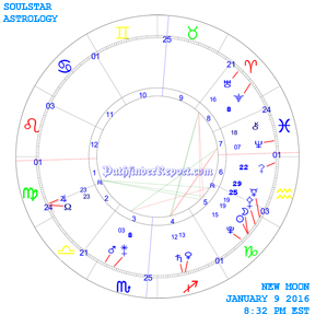 New Moon Chart for Friday December 11th  5:30 AM