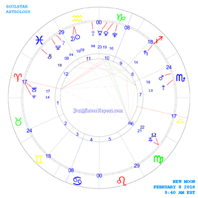 New Moon Chart for Monday February 8th 9:40 AM