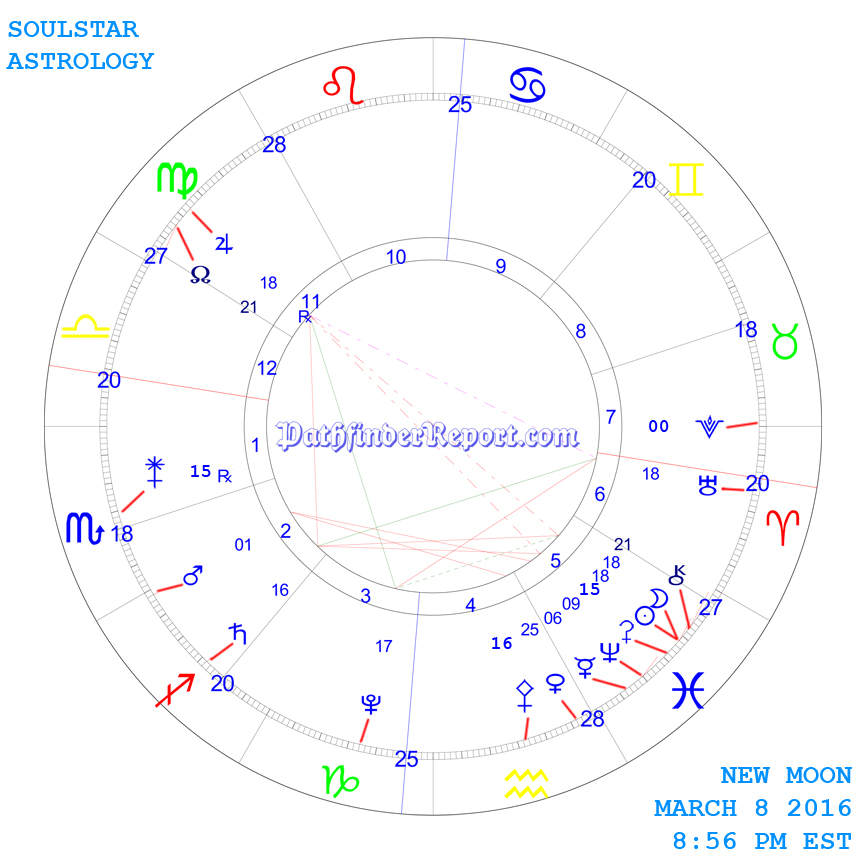 New Moon Chart for Tuesday March 8th 2016 8:56 PM