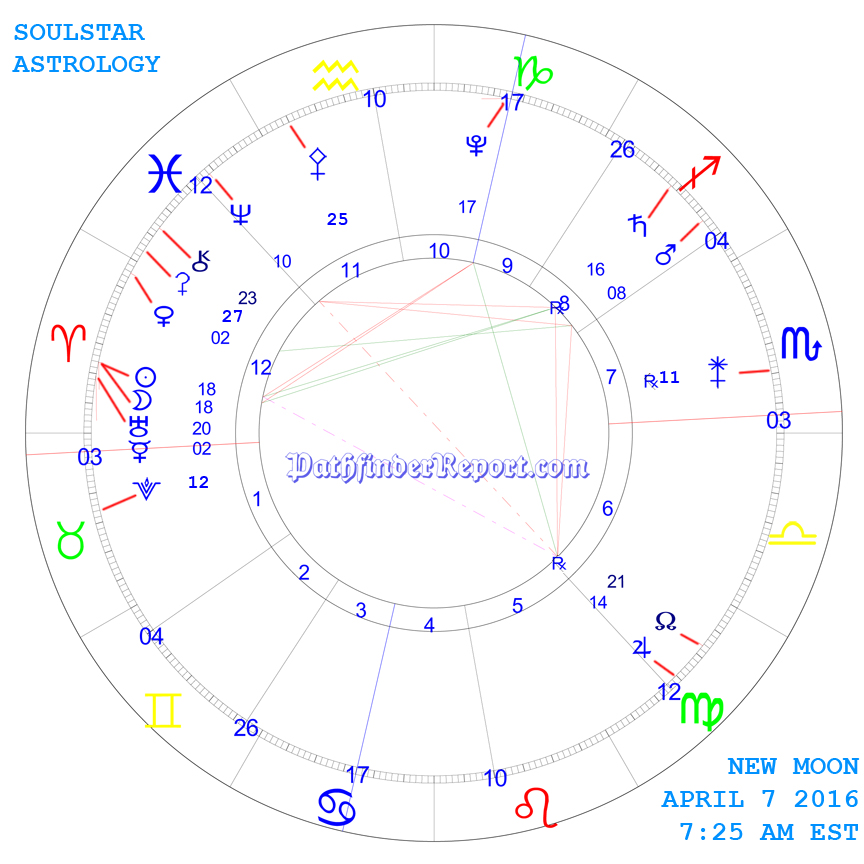 New Moon Chart for Thursday April 7th 2016 7:25 AM