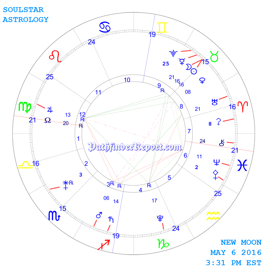 New Moon Chart for Friday May 6th 2016 3:31 PM