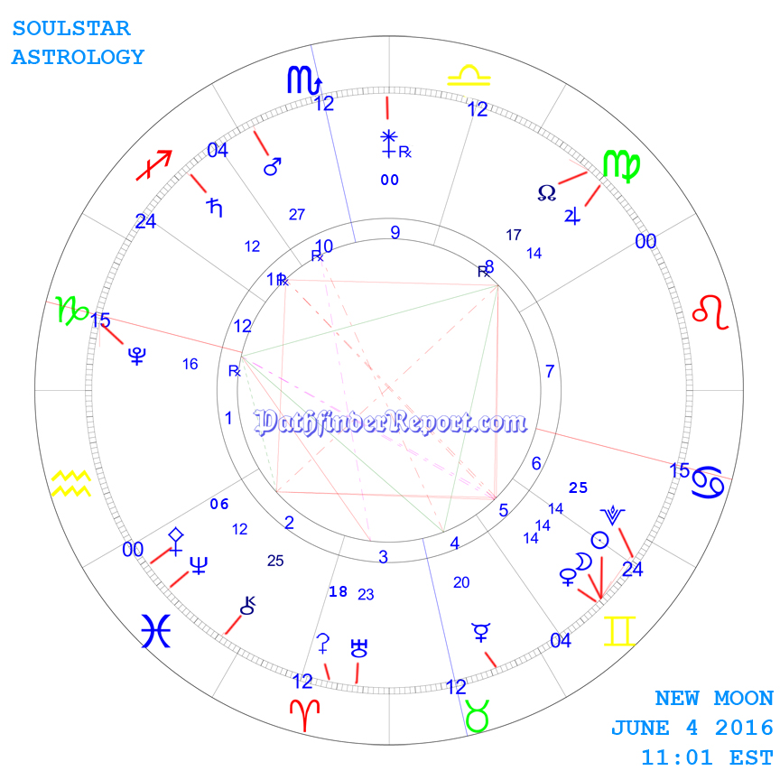 New Moon Chart for Saturday June 4 2016 11:01 PM