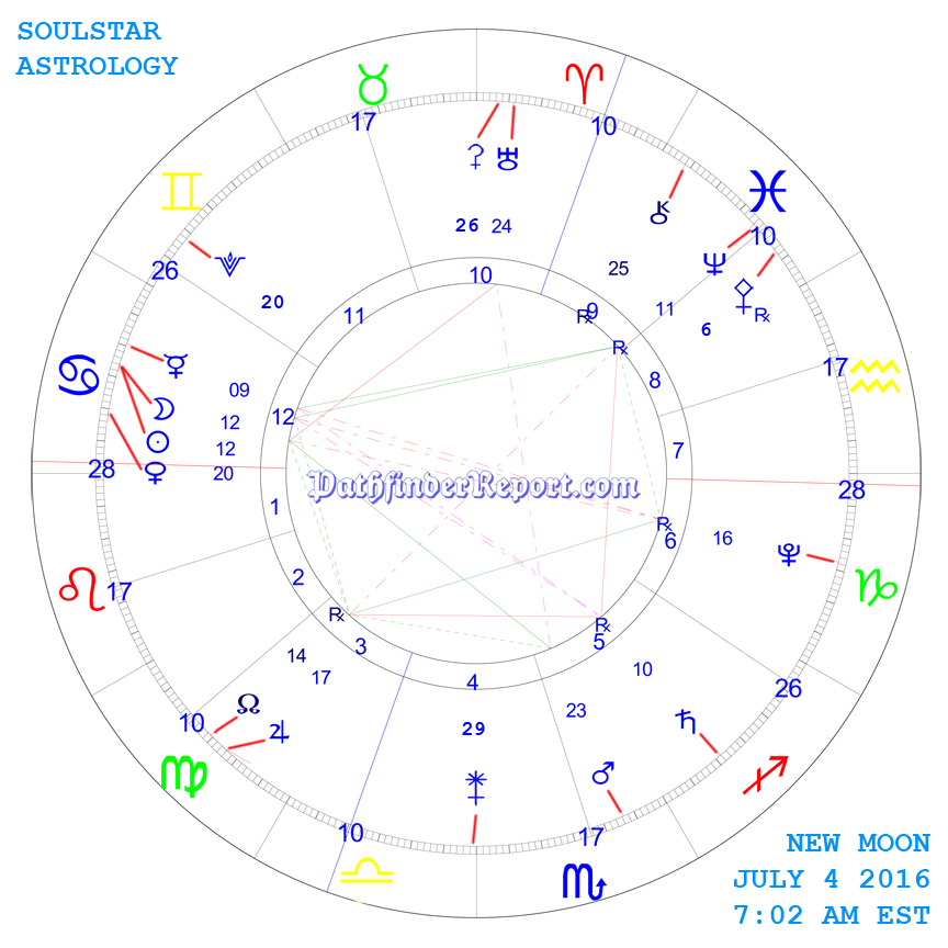New Moon Chart for Monday July 4 2016 7:02 AM