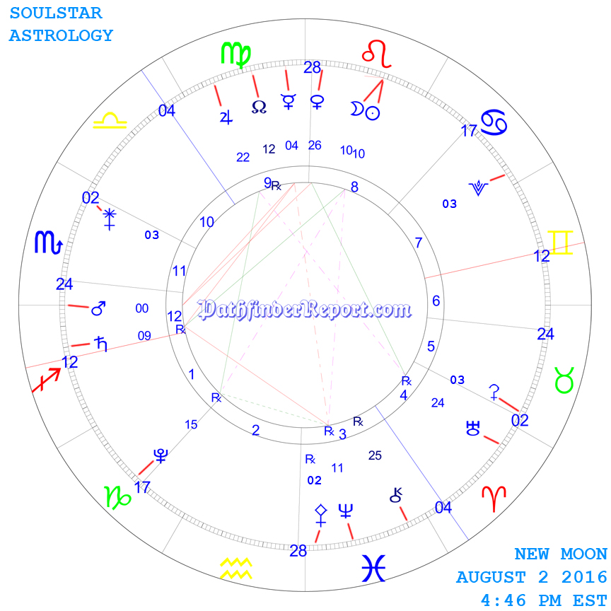New Moon Chart for Tuesday August 2 2016 4:46 PM