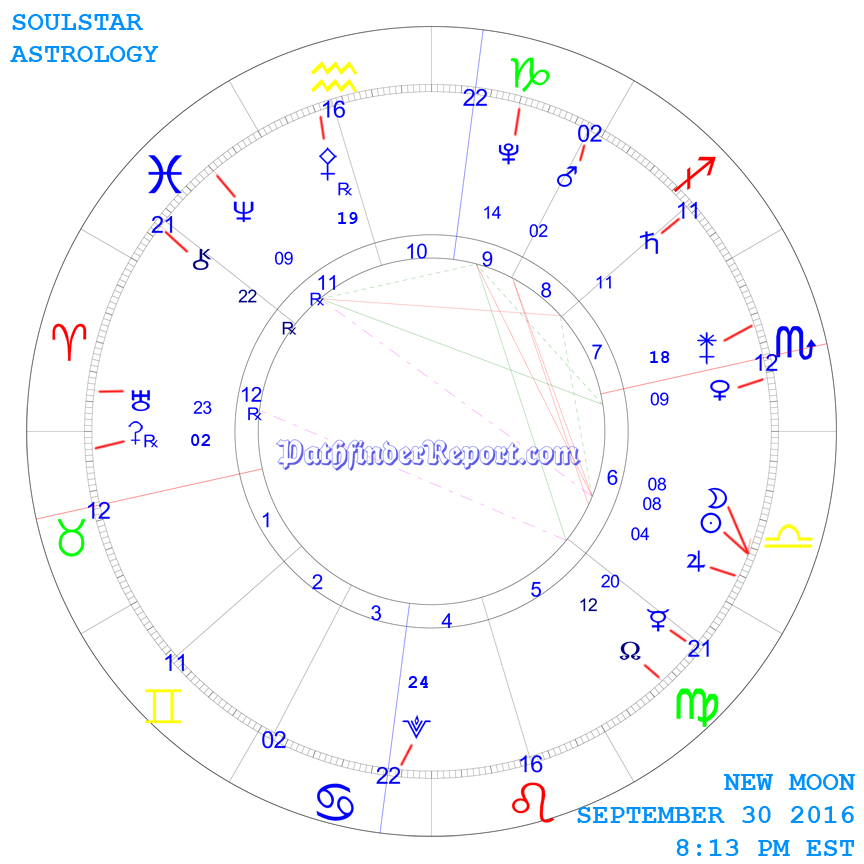 New Moon Chart for Friday September 30th 2016 8:13 PM