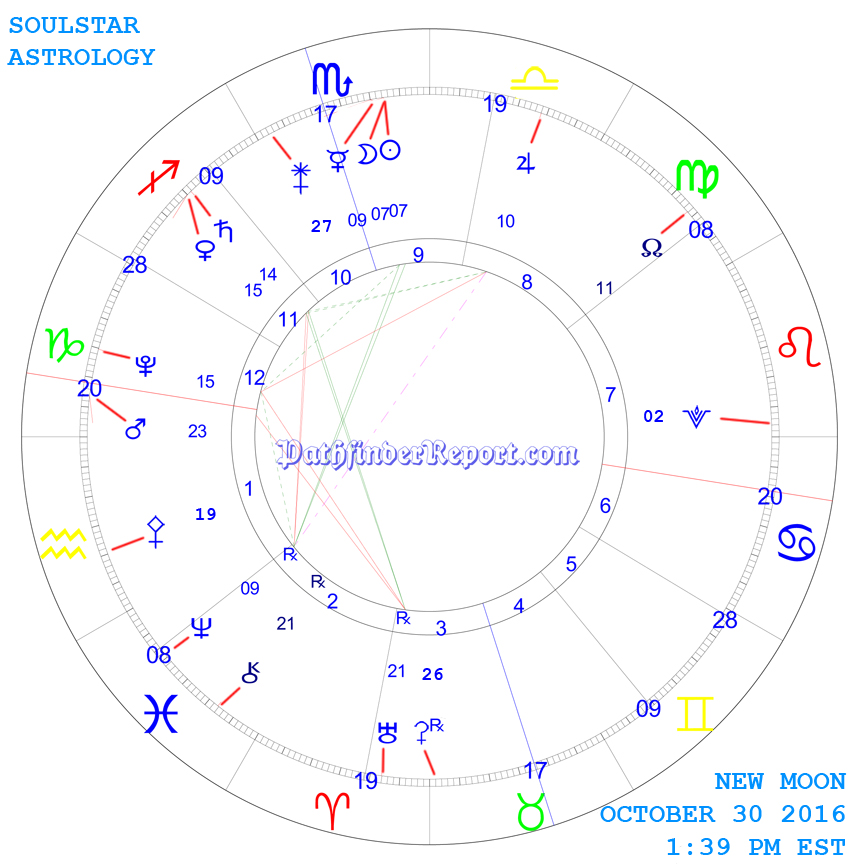 New Moon Chart for Sunday October 30th 1:39 PM