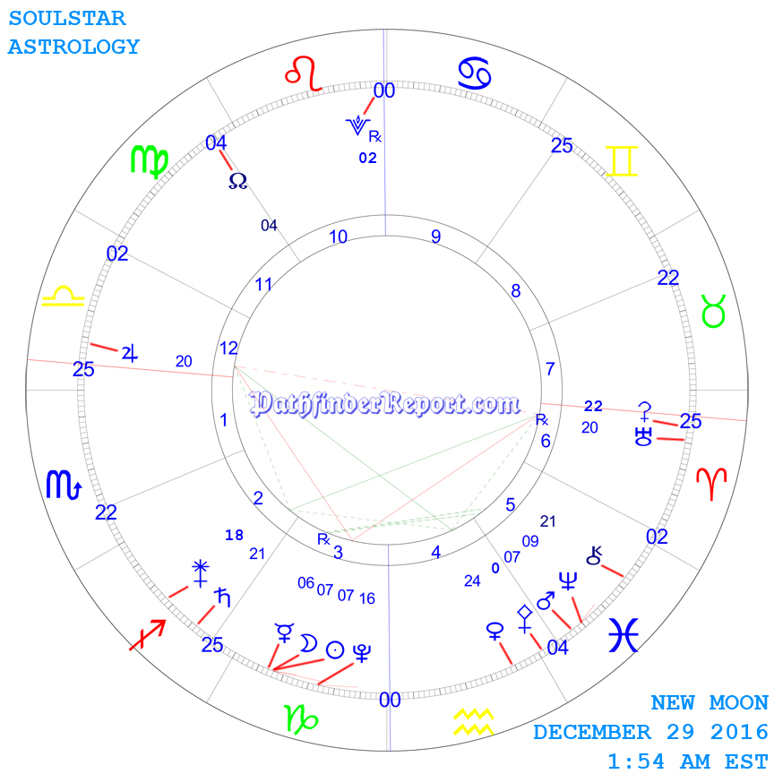 New Moon Chart for Thursday December 29 1:54 AM