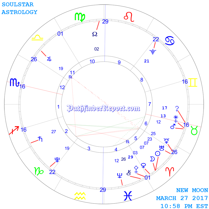 New Moon Chart for Monday March 27th 10:58 PM 2017
