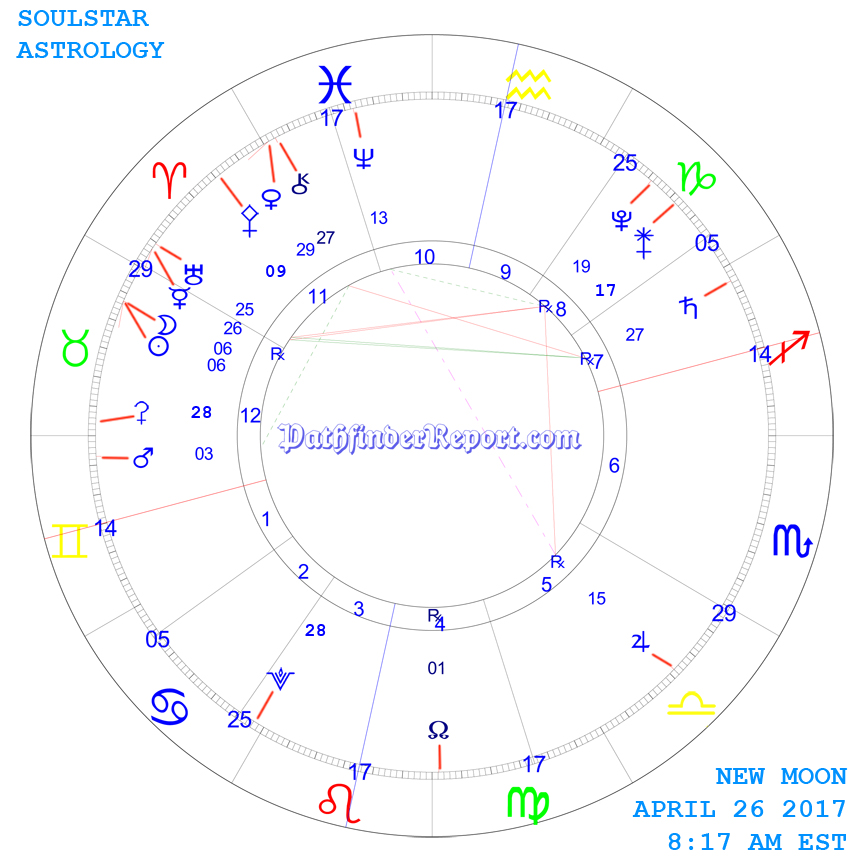 New Moon Chart for Wednesday April 26th 8:17 AM 2017