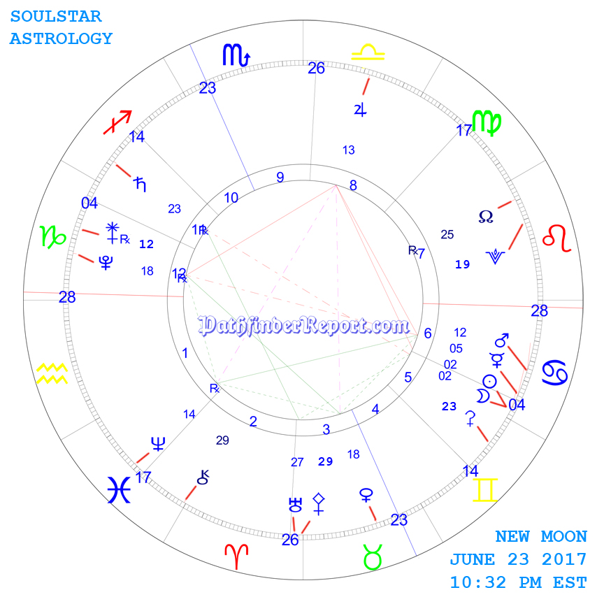 New Moon Chart for Friday June 23rd 10:32 PM 2017