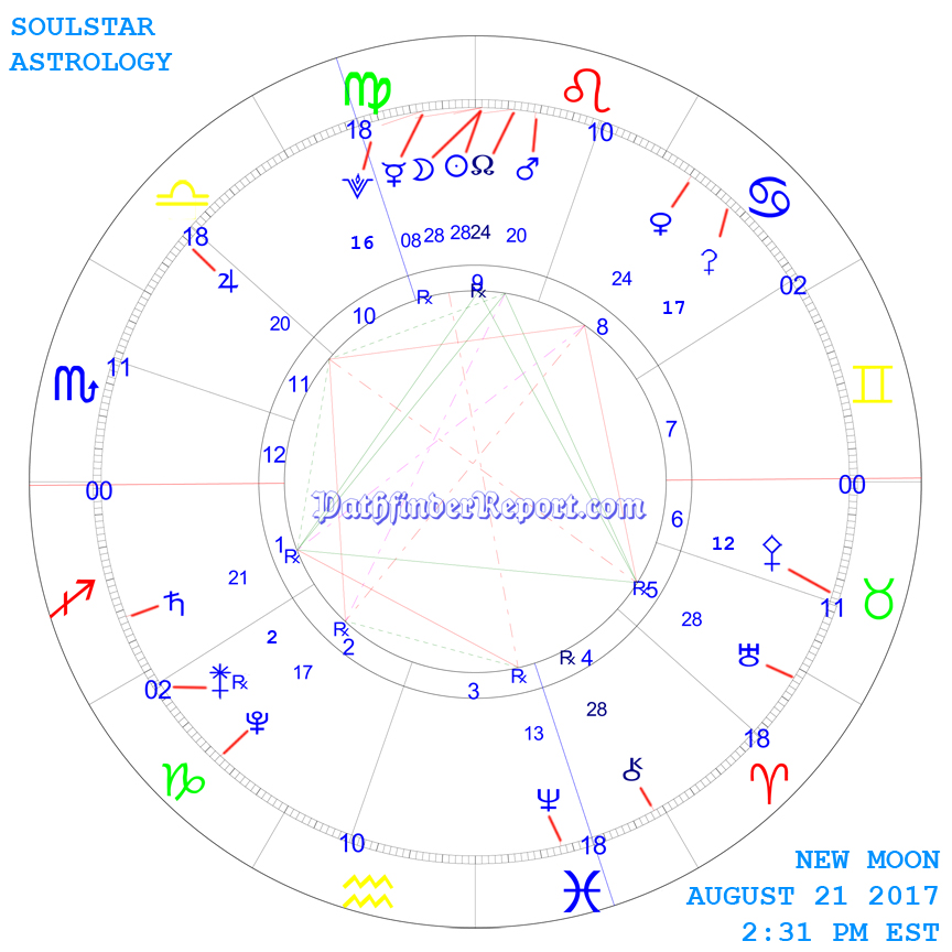 New Moon Chart for Monday August 21st 2:31 PM 2017