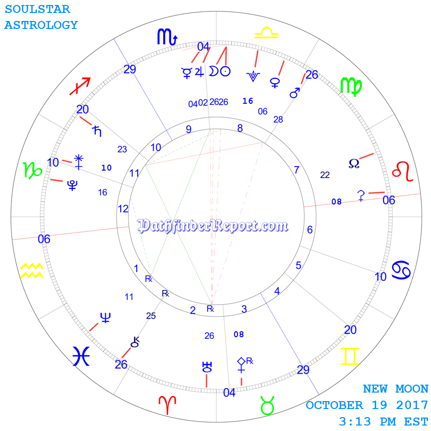 New Moon Chart for Thursday October 19 3:13 PM 2017