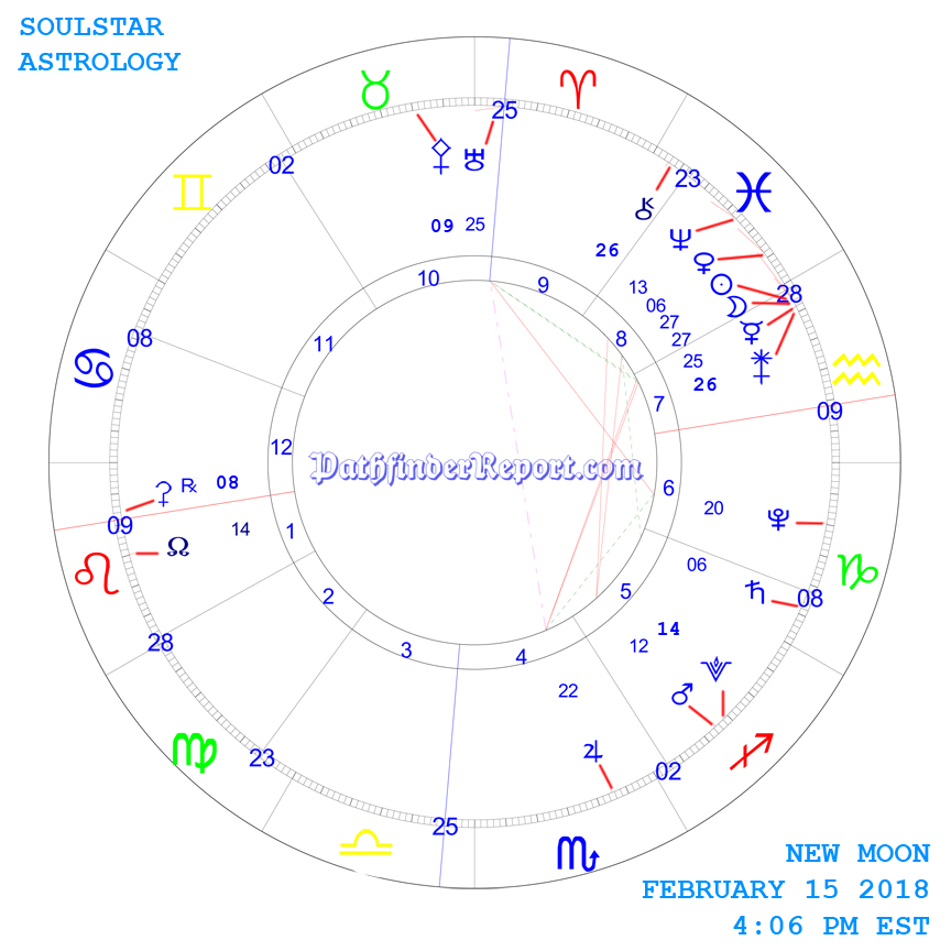 New Moon Chart for Thursday February 15th 4:06 PM 2018