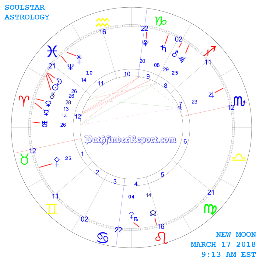 New Moon Chart for Saturday March 17th 9:13 AM 2018