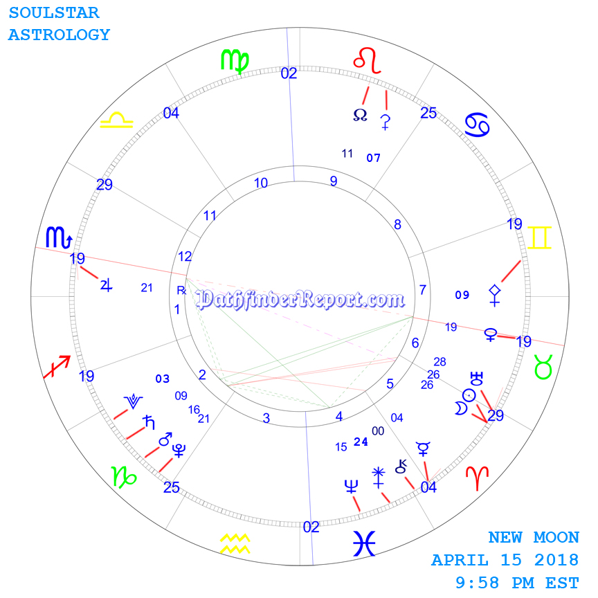New Moon Chart for Sunday April 15th 2018 9:58 PM 2018