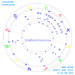 New Moon in Aries Monday April 8th 2:22 PM 2024