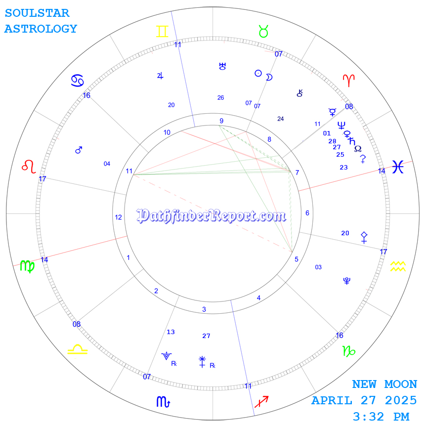 New Moon Chart for new Moon in Taurus Sunday April 27th 3:32 PM EST 2025 