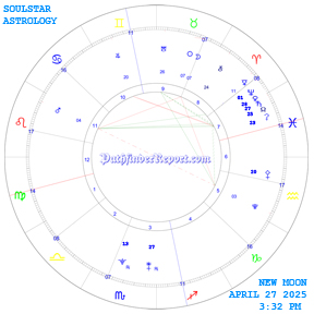 New Moon in Taurus Sunday April 27th 3:32 PM EST 2025