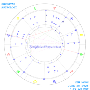 New Moon in Gemini Sunday June 25th 6:33 AM EST 2025